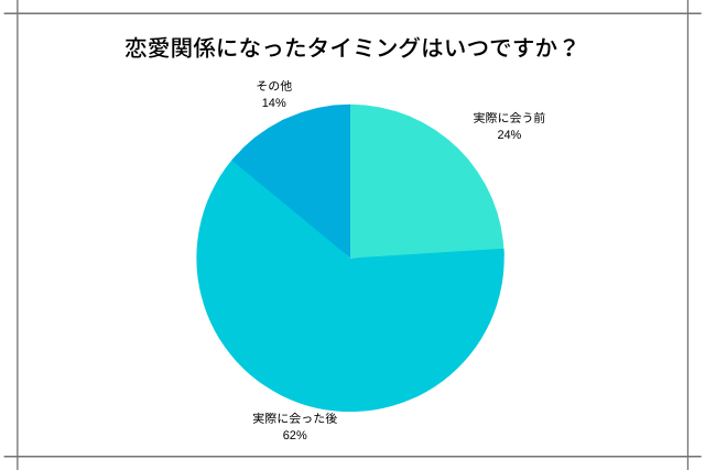 Snsで付き合った人と会うとヤバイ 写真と違ってがっかりした話 恋カム